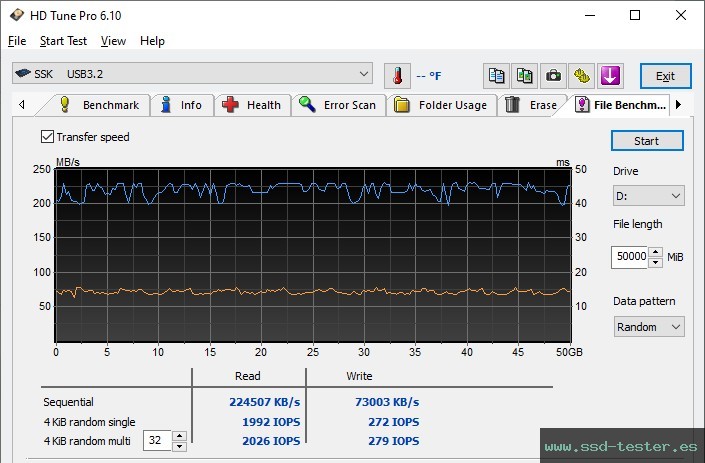Prueba de resistencia HD Tune TEST: SSK FD003 64GB