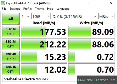 CrystalDiskMark Benchmark TEST: Verbatim Plectra 128GB