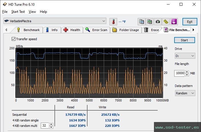 Prueba de resistencia HD Tune TEST: Verbatim Plectra 128GB