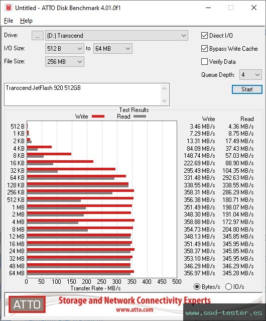 ATTO Disk Benchmark TEST: Transcend JetFlash 920 512GB