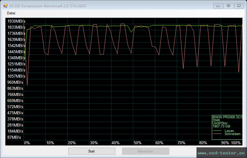 AS SSD TEST: Biwin Amber PR2000 2TB