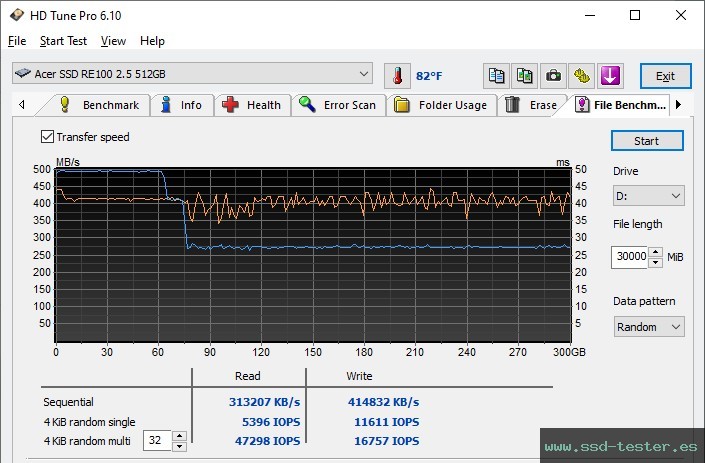Prueba de resistencia HD Tune TEST: Acer RE100 512GB