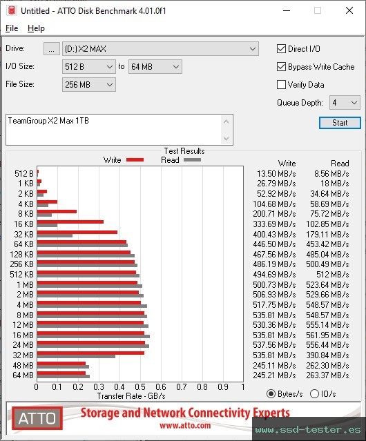 ATTO Disk Benchmark TEST: TeamGroup X2 Max 1TB