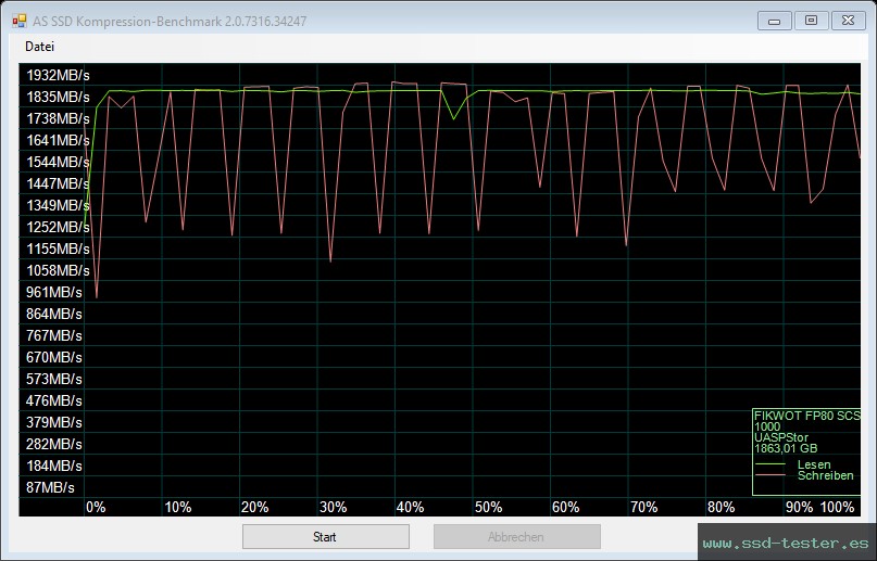 AS SSD TEST: Fikwot FP80 2TB
