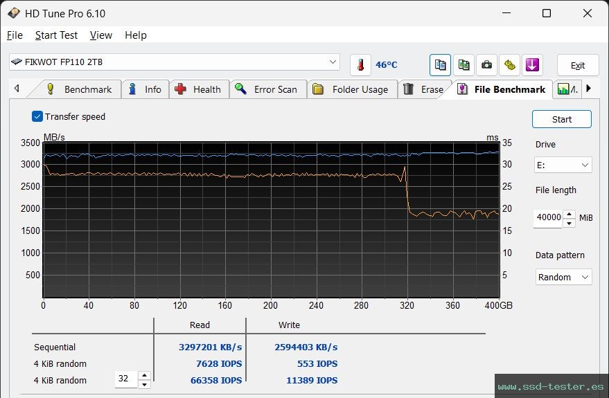 Prueba de resistencia HD Tune TEST: Fikwot FP110 2TB