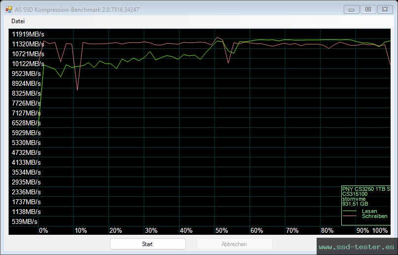 AS SSD TEST: PNY CS3250 1TB