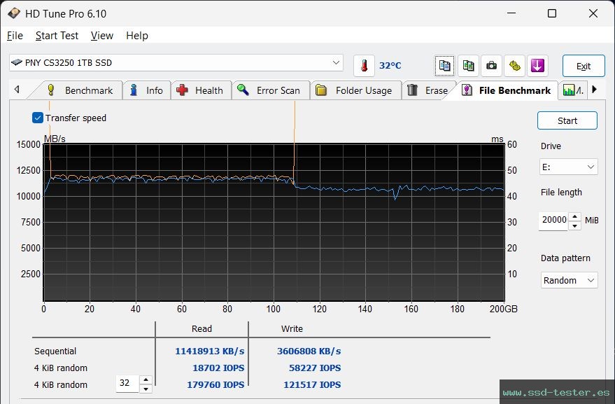 Prueba de resistencia HD Tune TEST: PNY CS3250 1TB