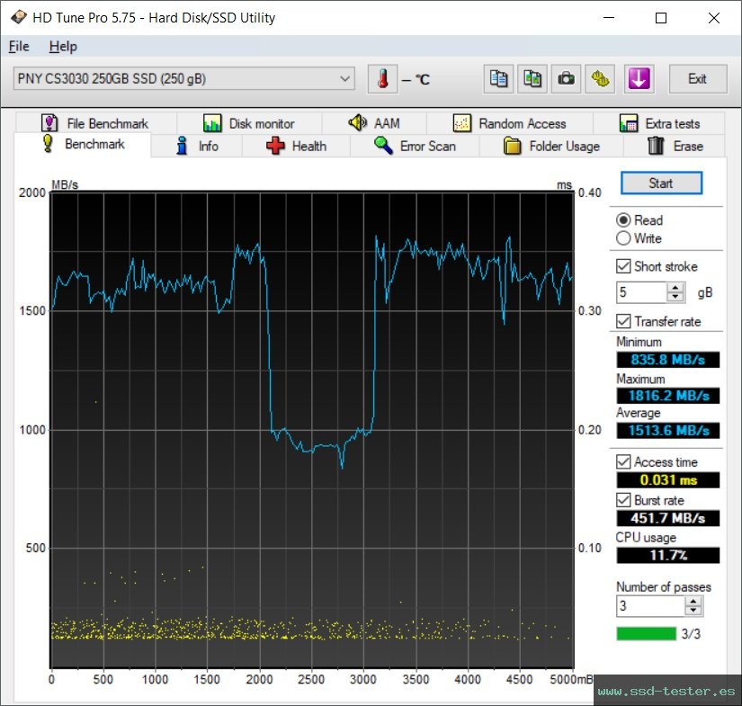 HD Tune TEST: PNY XLR8 CS3030 250GB
