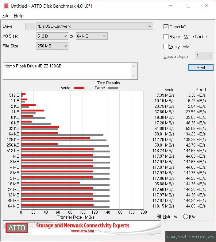 ATTO Disk Benchmark TEST: Hama Flash Drive 4BIZZ 128GB