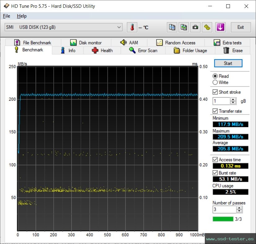 HD Tune TEST: Hama Flash Drive 4BIZZ 128GB