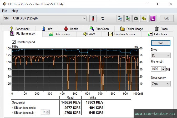 Prueba de resistencia HD Tune TEST: Hama Flash Drive 4BIZZ 128GB