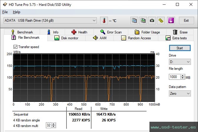 Prueba de resistencia HD Tune TEST: ADATA UV128 128GB