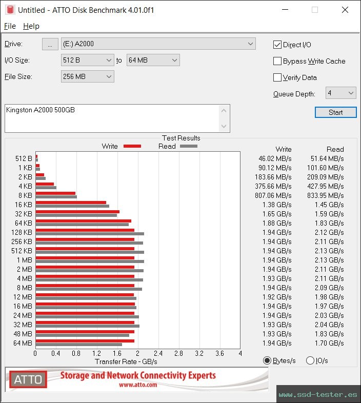ATTO Disk Benchmark TEST: Kingston A2000 500GB