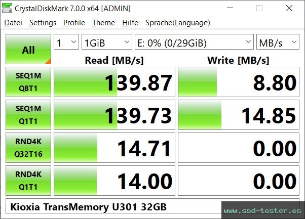 CrystalDiskMark Benchmark TEST: Kioxia TransMemory U301 32GB