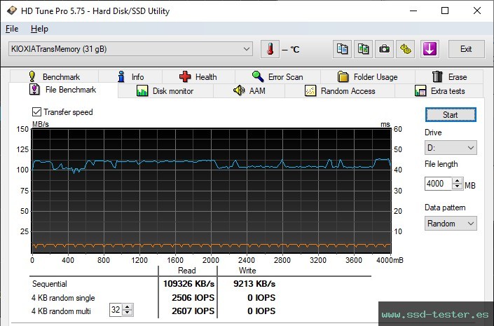 Prueba de resistencia HD Tune TEST: Kioxia TransMemory U301 32GB