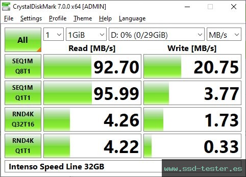 CrystalDiskMark Benchmark TEST: Intenso Speed Line 32GB