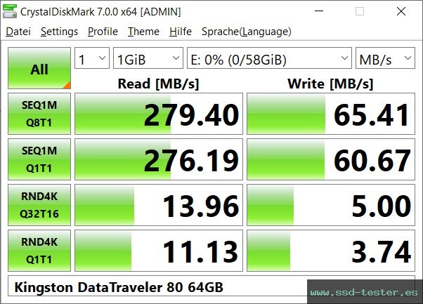 CrystalDiskMark Benchmark TEST: Kingston DataTraveler 80 64GB