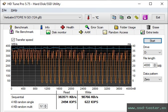 Prueba de resistencia HD Tune TEST: Verbatim V3 Max 128GB
