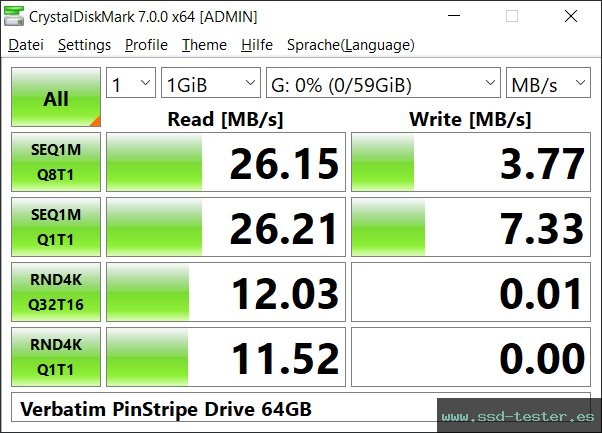 CrystalDiskMark Benchmark TEST: Verbatim PinStripe Drive 64GB