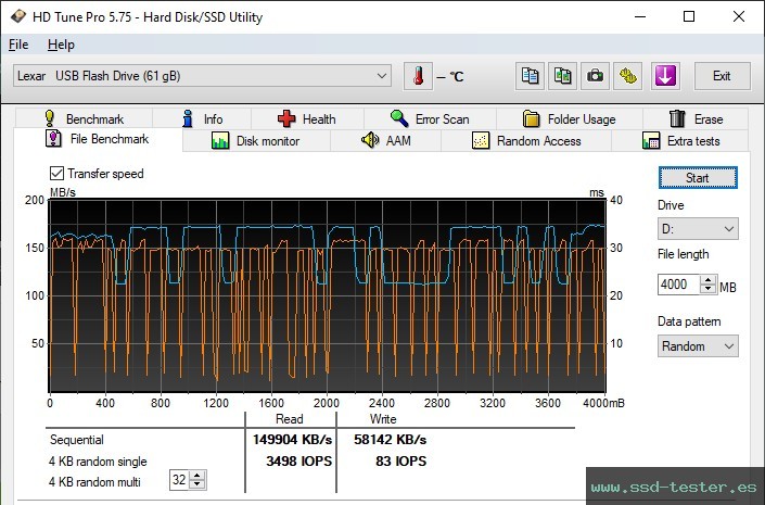 Prueba de resistencia HD Tune TEST: Lexar JumpDrive S80 64GB