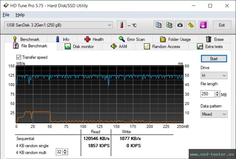 Prueba de resistencia HD Tune TEST: SanDisk Ultra Fit 256GB