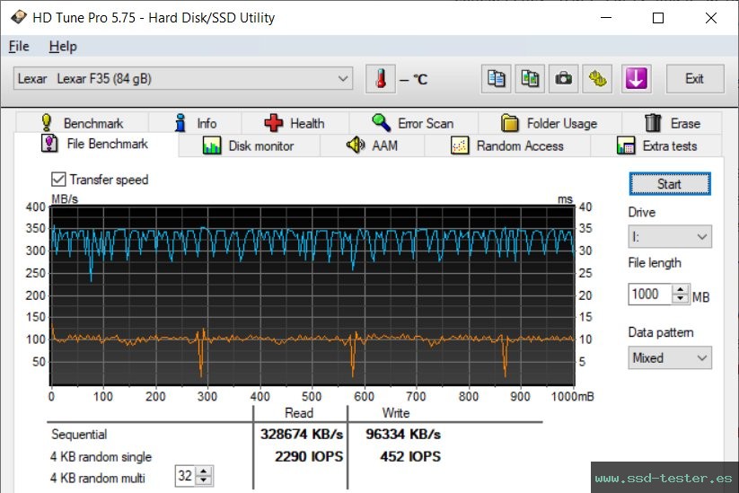 Prueba de resistencia HD Tune TEST: Lexar JumpDrive F35 256GB