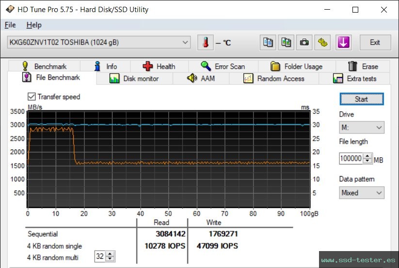 Prueba de resistencia HD Tune TEST: KIOXIA XG6 Client 1TB