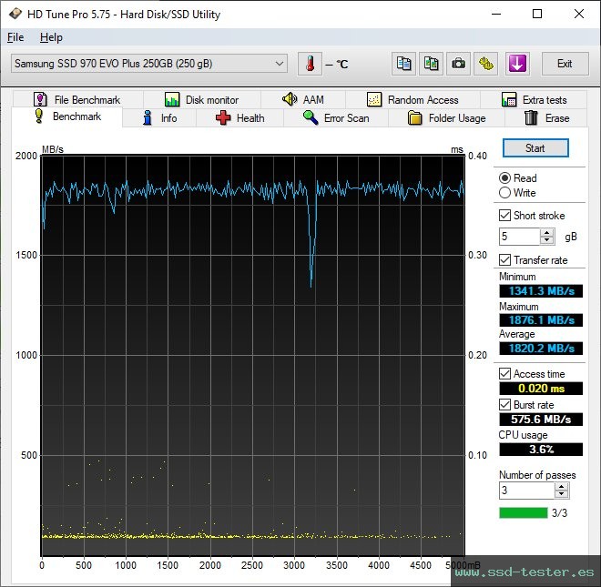 HD Tune TEST: Samsung 970 EVO Plus 250GB