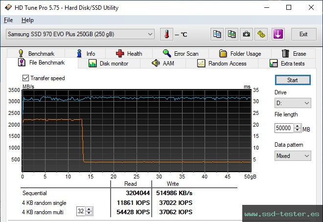 Prueba de resistencia HD Tune TEST: Samsung 970 EVO Plus 250GB