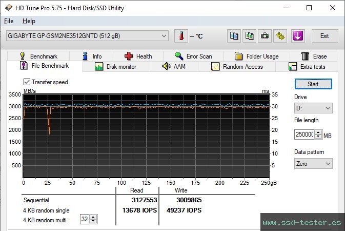 Prueba de resistencia HD Tune TEST: Gigabyte NVMe 512GB
