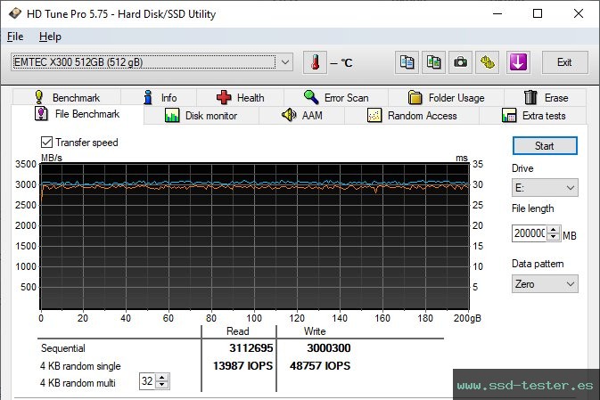Prueba de resistencia HD Tune TEST: Emtec X300 Power Pro 512GB