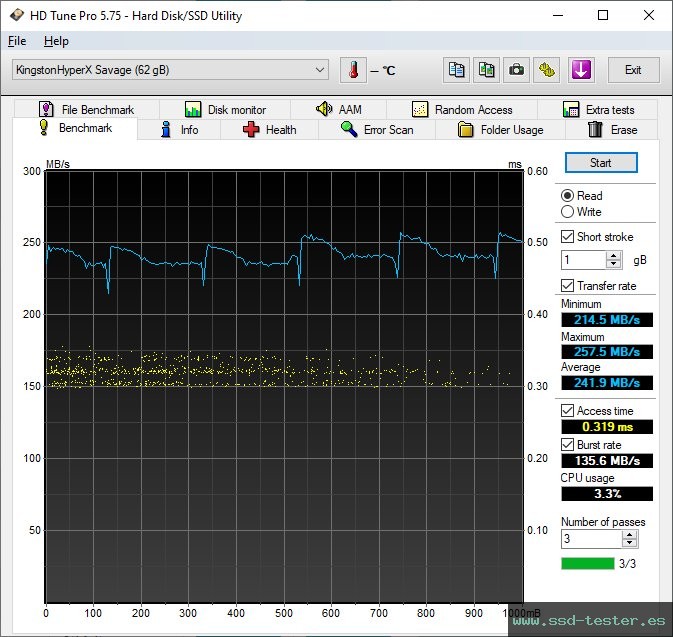HD Tune TEST: Kingston HyperX Savage 64GB