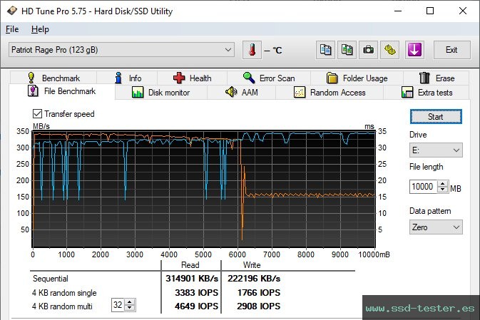 Prueba de resistencia HD Tune TEST: Patriot Supersonic Rage Pro 128GB