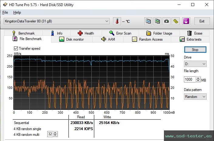 Prueba de resistencia HD Tune TEST: Kingston DataTraveler 80 32GB