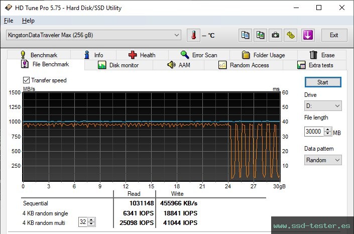 Prueba de resistencia HD Tune TEST: Kingston DataTraveler Max (USB-C) 256GB
