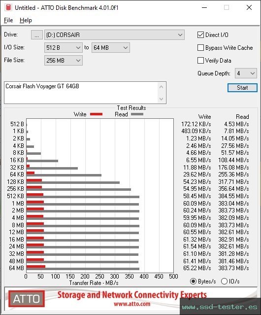 ATTO Disk Benchmark TEST: Corsair Flash Voyager GT 64GB