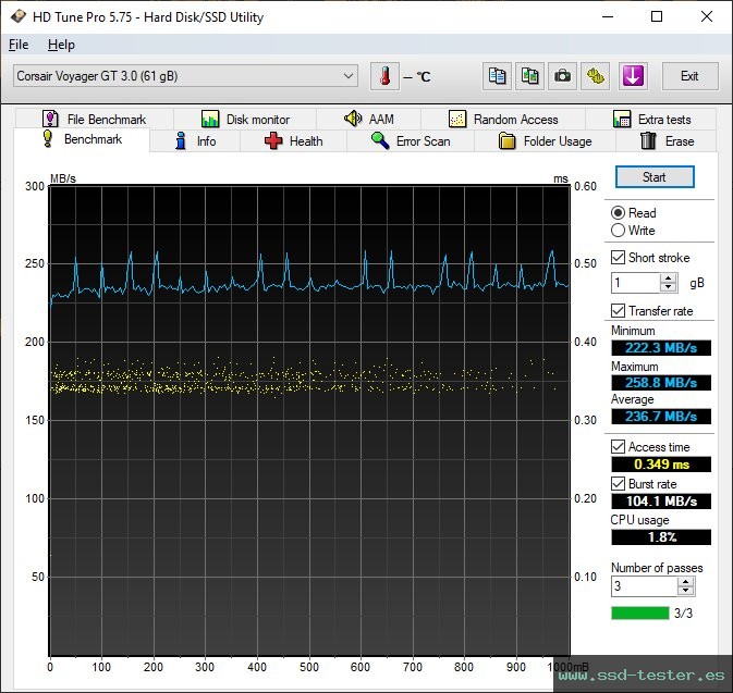 HD Tune TEST: Corsair Flash Voyager GT 64GB