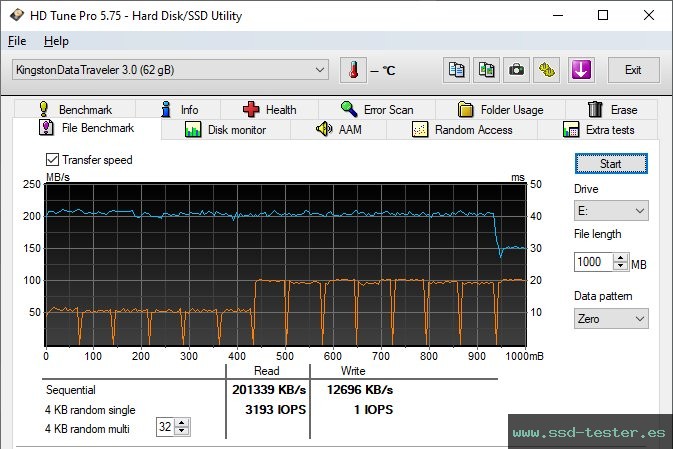 Prueba de resistencia HD Tune TEST: Kingston DataTraveler Micro 64GB