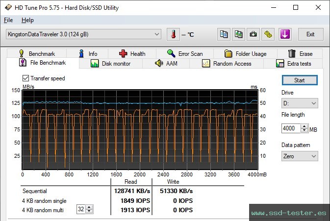 Prueba de resistencia HD Tune TEST: Kingston DataTraveler 100 G3 128GB