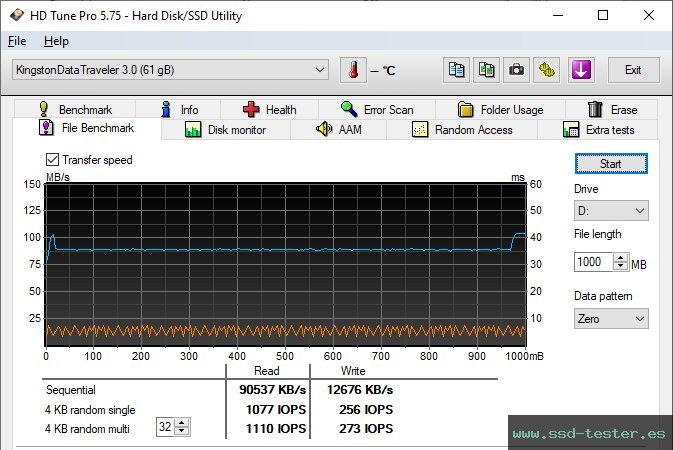 Prueba de resistencia HD Tune TEST: Kingston DataTraveler 100 G3 64GB