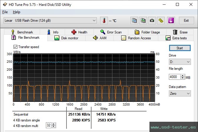 Prueba de resistencia HD Tune TEST: Lexar JumpDrive S80 128GB