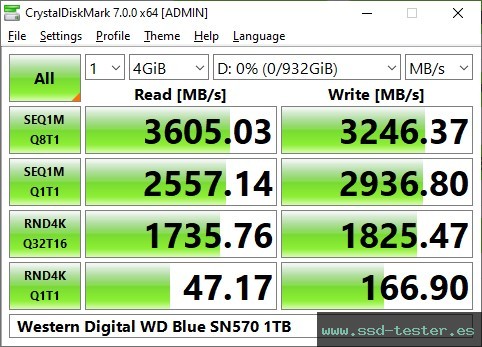 CrystalDiskMark Benchmark TEST: Western Digital WD Blue SN570 1TB