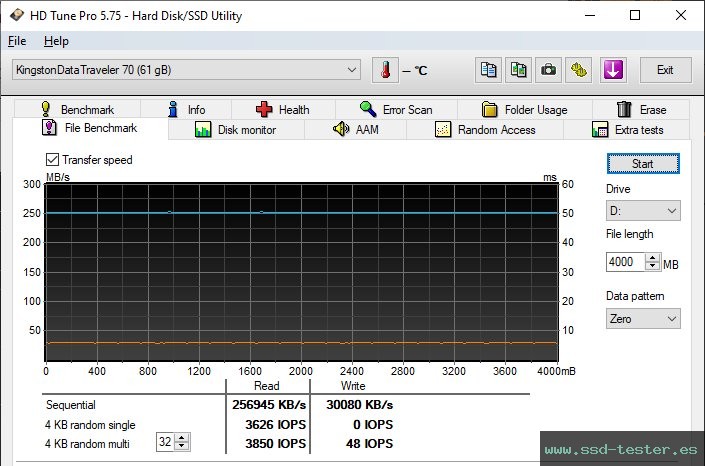 Prueba de resistencia HD Tune TEST: Kingston DataTraveler 70 64GB