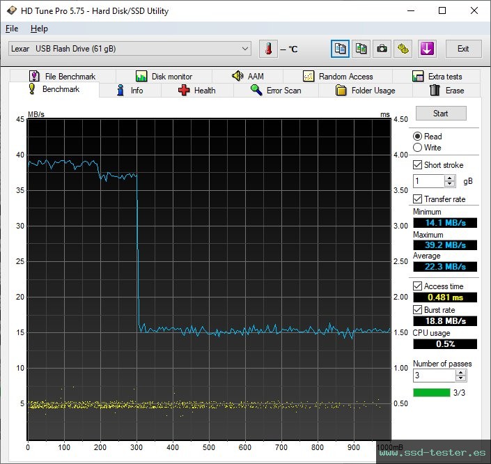 HD Tune TEST: Lexar Jumpdrive S47 64GB