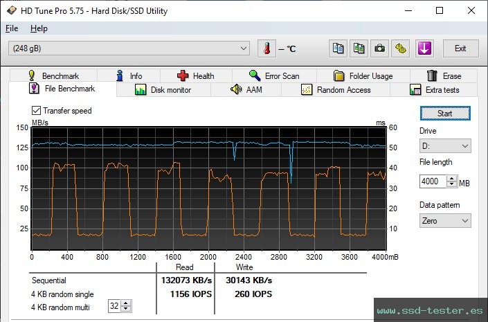 Prueba de resistencia HD Tune TEST: Patriot Supersonic Rage Lite 256GB