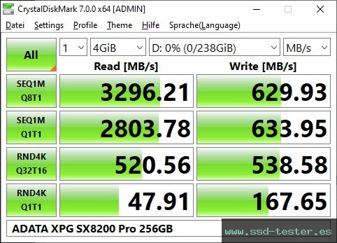 CrystalDiskMark Benchmark TEST: ADATA XPG SX8200 Pro 256GB