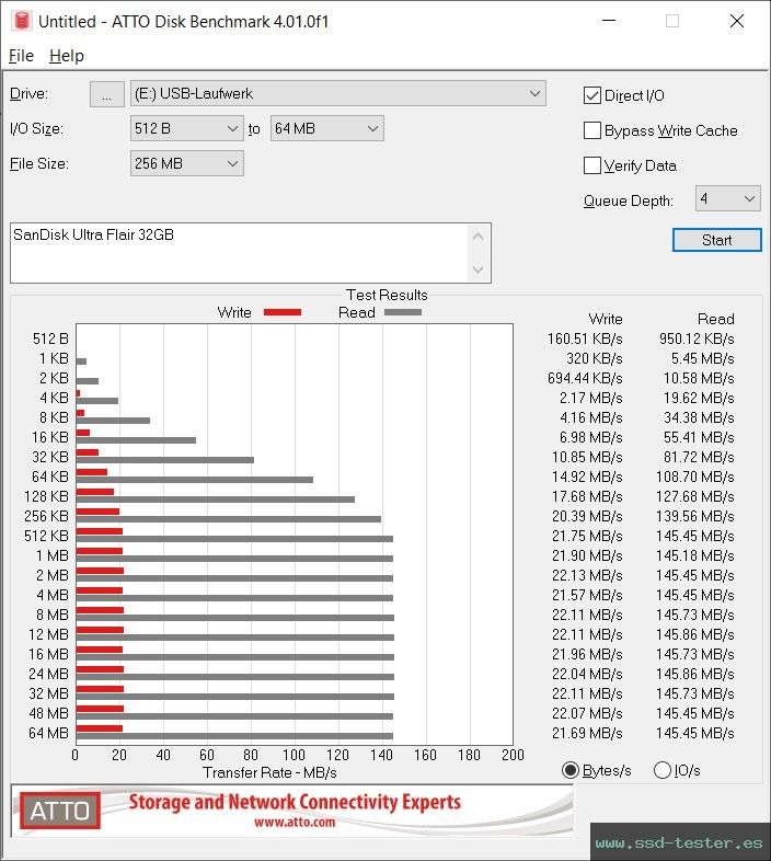 ATTO Disk Benchmark TEST: SanDisk Ultra Flair 32GB