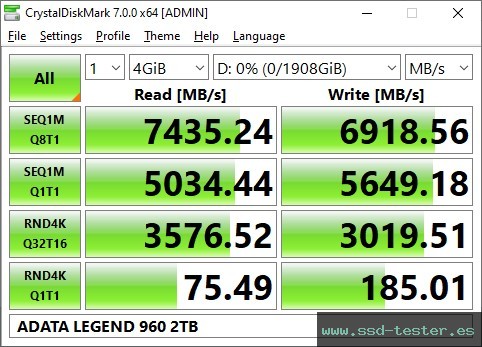 CrystalDiskMark Benchmark TEST: ADATA LEGEND 960 2TB