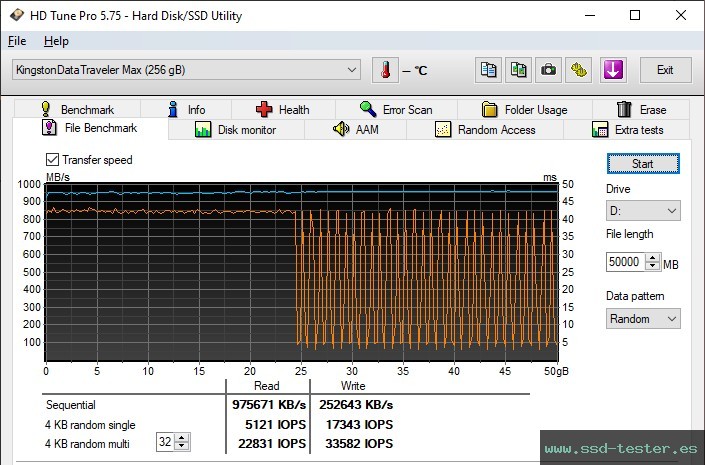 Prueba de resistencia HD Tune TEST: Kingston DataTraveler Max (USB-A) 256GB