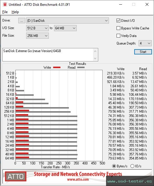 ATTO Disk Benchmark TEST: SanDisk Extreme Go (neue Version) 64GB